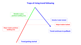 traps of rising trend following en.png